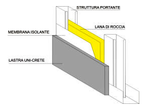 Rivestimenti esterni